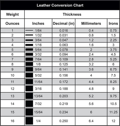 how is leather thickness measured|leather strips size chart.